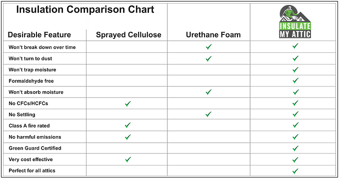 Insulation Comparison Chart